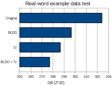 Compression comparison.